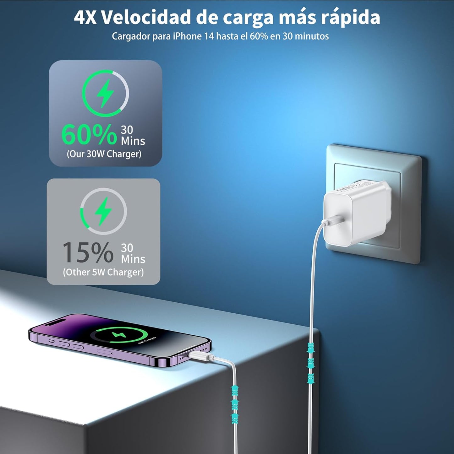 USB C Charger