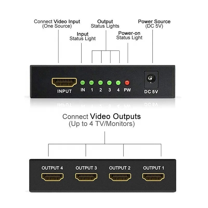 HDMI Splitter 1x4