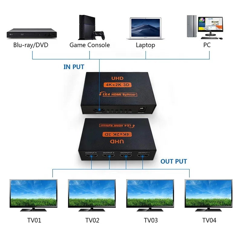 HDMI Splitter 1x4