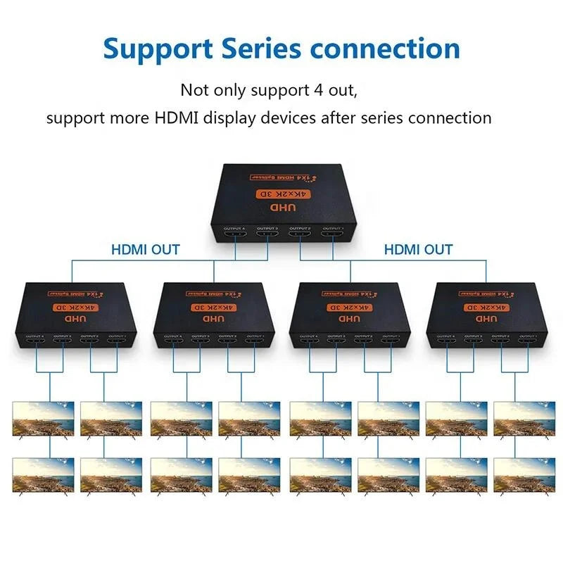 HDMI Splitter 1x4