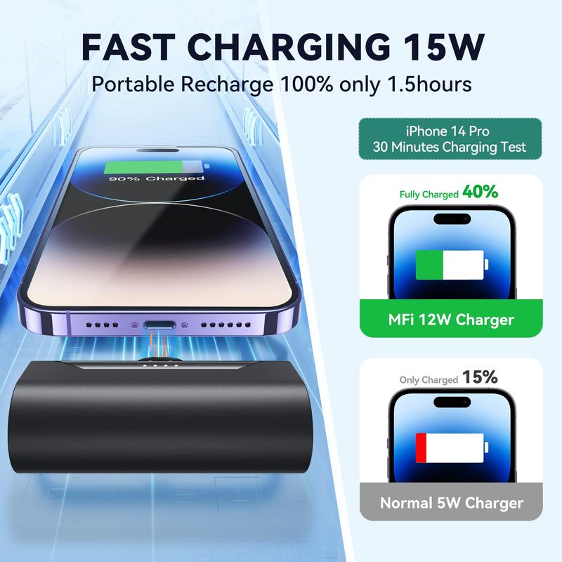 Portable charger