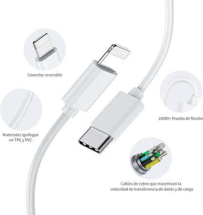 USB C Charger