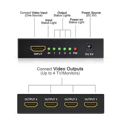 HDMI Splitter 1x4