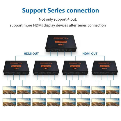 HDMI Splitter 1x4